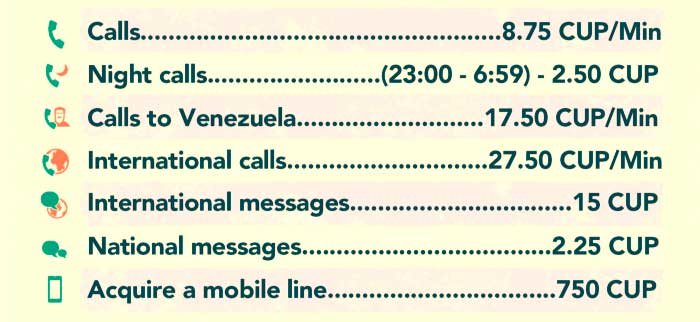 Вартість однієї хвилини розмови на Кубі